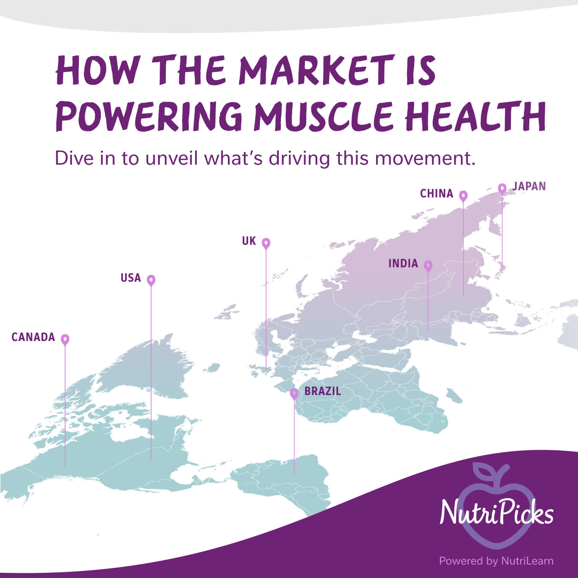 NutriPicks social post